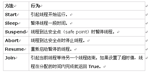 VB.NET如何实现多线程编程技术