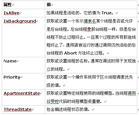 VB.NET如何实现多线程编程技术