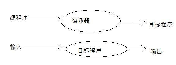 C#是編譯語言還是解釋語言