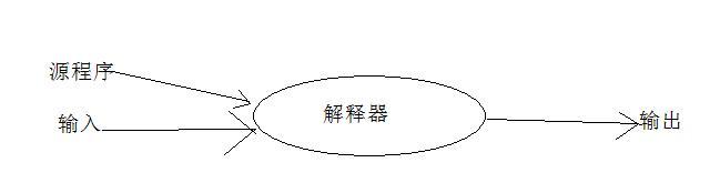 C#是編譯語言還是解釋語言