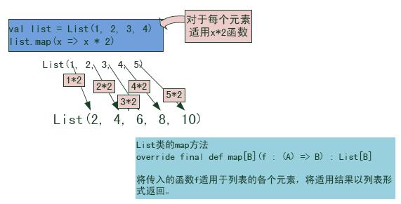 Scala編程的思考方法是什么