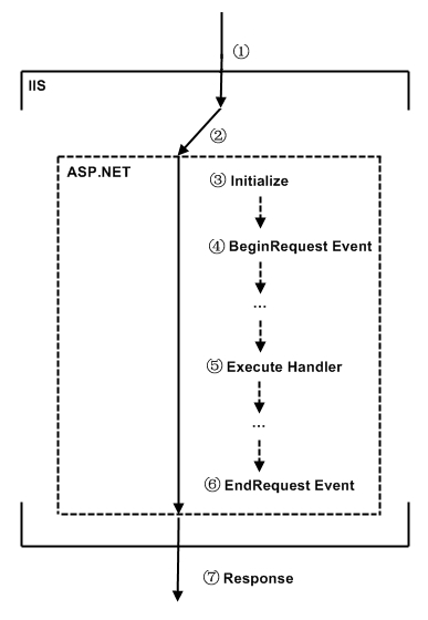 和浅析ASP.NET MVC中关于URL Rewrite的实现