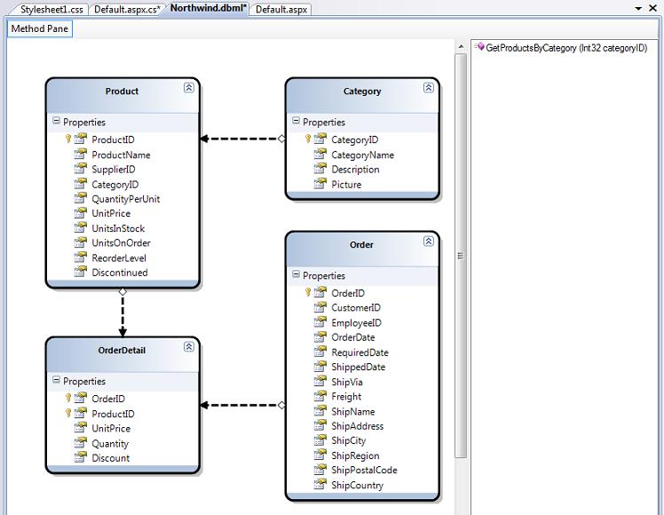 LINQ to SQL構(gòu)造數(shù)據(jù)庫(kù)的方法是什么