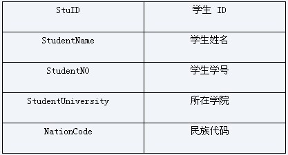 基于SQL2005的CLR存储过程是怎样的