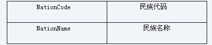 基于SQL2005的CLR存储过程是怎样的