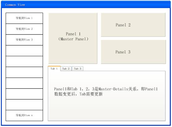 基于Flex界面的组合SDK有什么用