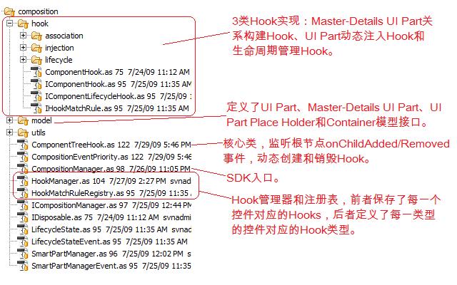 基于Flex界面的组合SDK有什么用