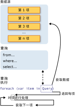 LINQ查询支持哪些语法