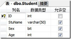 LINQ To SQL对象模型是什么