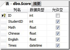 LINQ To SQL对象模型是什么