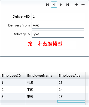 Silvelight中如何显示多重数据模型集合