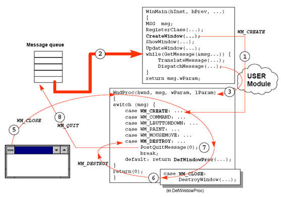 WPF线程模型和Dispatcher怎么用