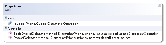 WPF線程模型和Dispatcher怎么用