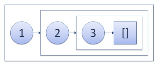 C#中怎么實現(xiàn)快速排序