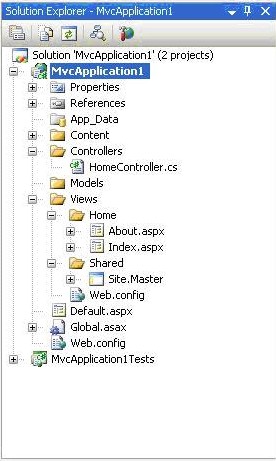 如何进行ASP.NET MVC应用程序执行过程的分析