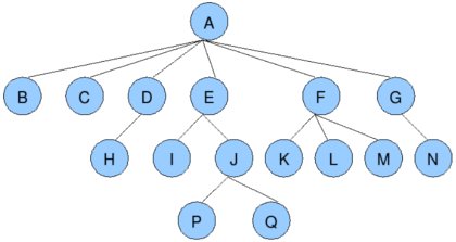 C#數(shù)據(jù)結(jié)構(gòu)和算法中樹有什么作用