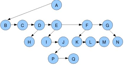 C#數(shù)據(jù)結(jié)構(gòu)和算法中樹有什么作用