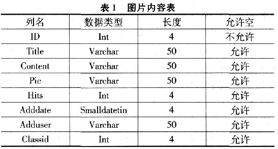 ASP.NET和SQL Server數(shù)據(jù)庫圖片存儲(chǔ)如何實(shí)現(xiàn)