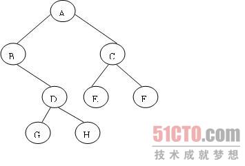 C#中怎么實現(xiàn)一個二叉樹遍歷算法