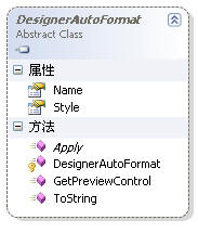 ASP.NET控件设计时支持之自动格式设置是如何实现的