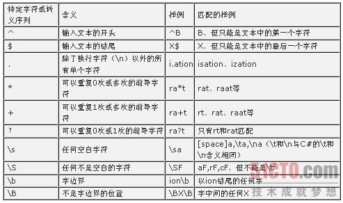 C#中怎么匹配字符串