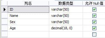 C#下SQL Server 2008表类型参数传递的方法是什么