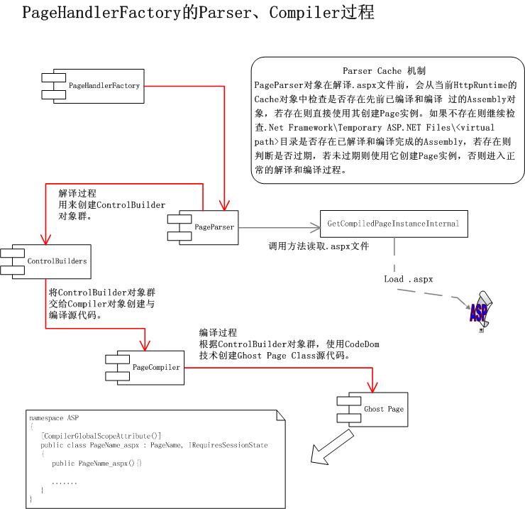 ASP.NET运行模式是什么