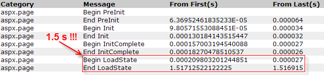 ASP.NET頁(yè)面Attributes和Attributes.CssStyle的使用分析