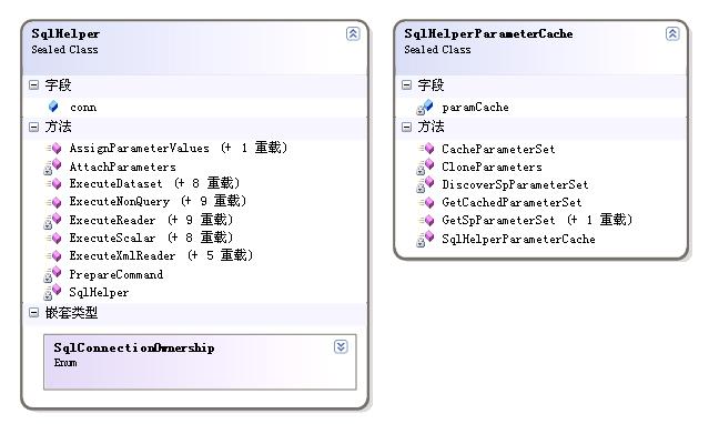 ASP.NET中SqlHelperSqlHelper然后和使用