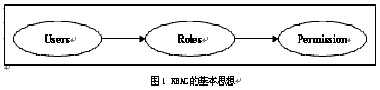 ASP.NET中怎么设计系统用户权限