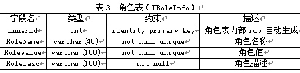 ASP.NET中怎么设计系统用户权限