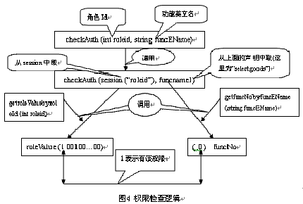 ASP.NET中怎么设计系统用户权限