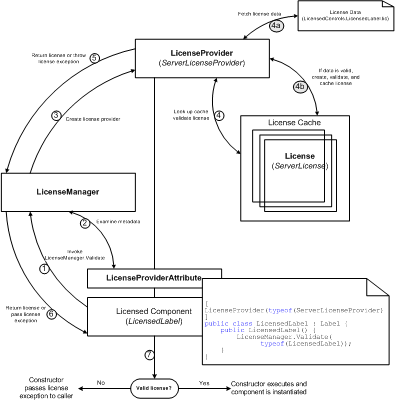 ASP.NET服务器控件授权的示例分析