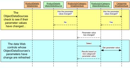 如何使用ASP.NET DetailsView显示详细信息