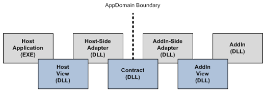 如何進(jìn)行.NET Framework 3.5中的WPF插件開(kāi)發(fā)