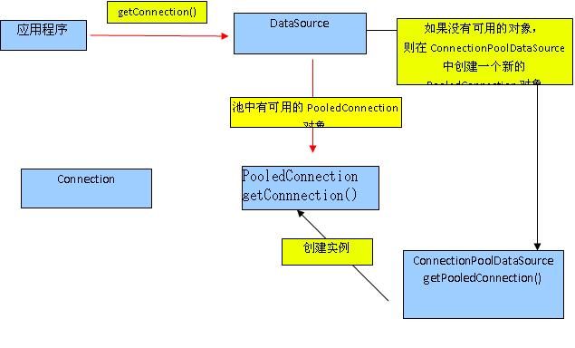 减少JDBC连接池开销的方法有哪些