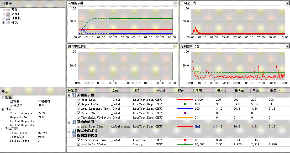 如何更方便地打開和關(guān)閉ADO.NET連接池