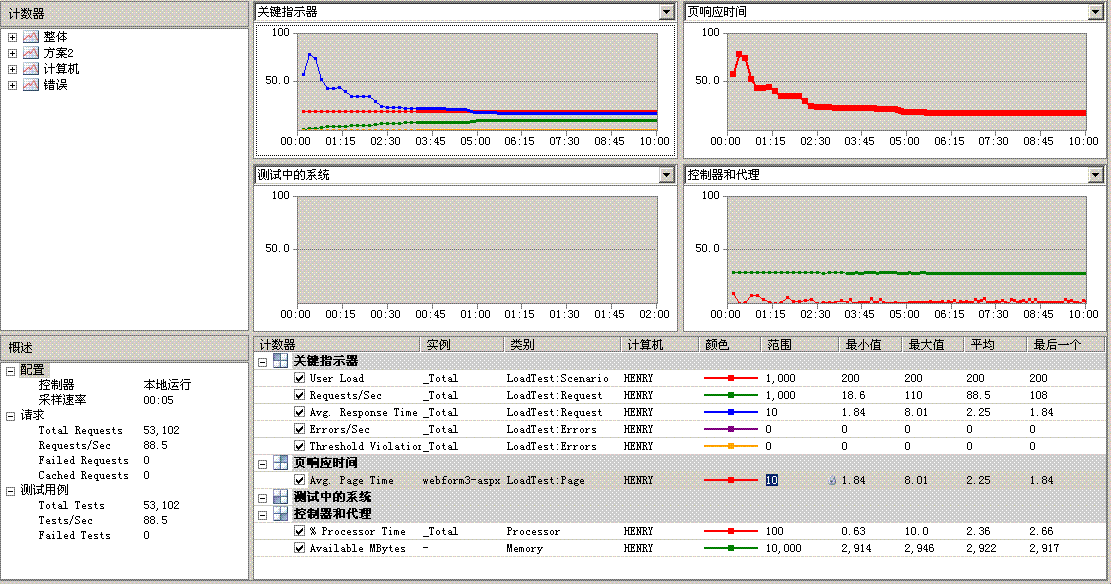 如何更方便地打开和关闭ADO.NET连接池