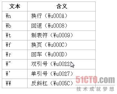 Scala的基本类型及文本化介绍