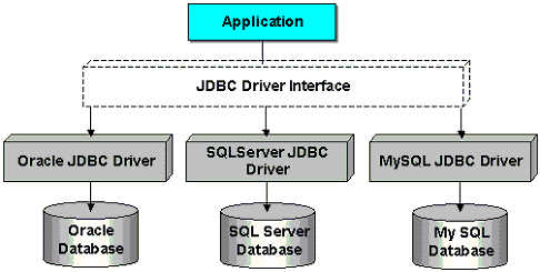 JDBC连接池配置方法是什么