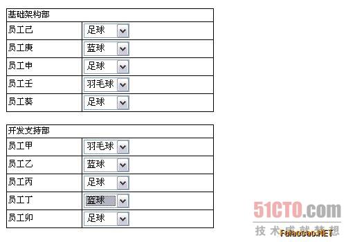 ibatis resultMap groupBy属性怎么用