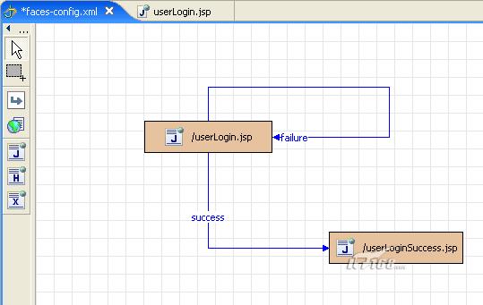 MyEclipse开发JSF中创建JSP页面整合是怎么进行的