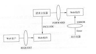 Servlet 2.4版功能有哪些