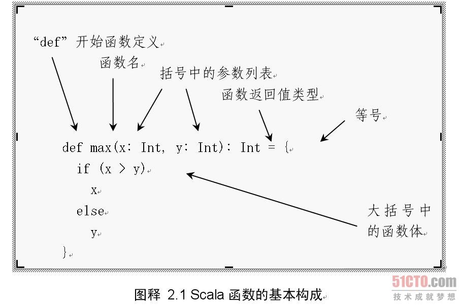 Scala中解释器、变量及函数的定义