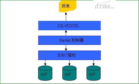 如何配置Servlet开发环境