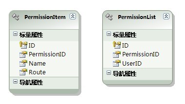 如何浅谈基于URL的权限控制ASP.NET MVC中的实现