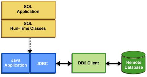 JDBC驱动程序是什么