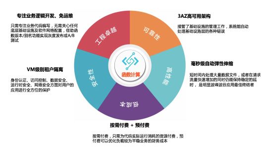 怎么使用MQTT與函數(shù)計(jì)算做熱力圖