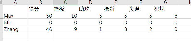 R语言怎么使用fmsb包画雷达图