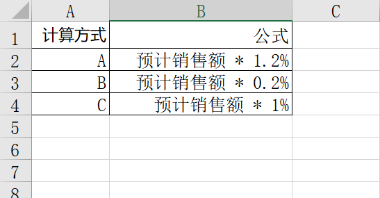 如何进行Python字典的消除繁琐的if判断